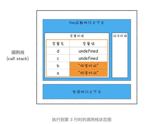 棧空間與堆空間 數(shù)據(jù)如何存儲及數(shù)據(jù)處理與存儲服務(wù)解析
